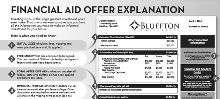 Financial aid offer explaination