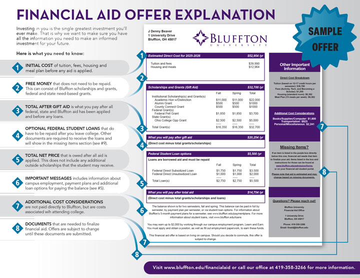Financial aid offer explaination