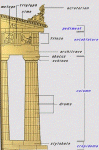 Elements of Doric construction