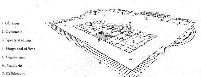 Plan of Caracalla Baths
