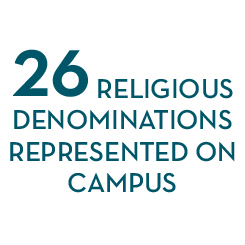 Religious denominations on campus