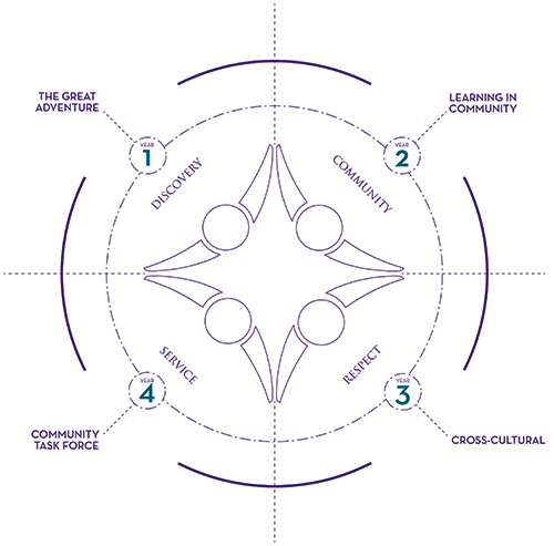 Bluffton Blueprint illustration Bluffton Blueprint illustration