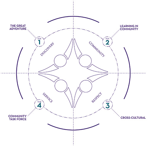 Bluffton Blueprint illustration