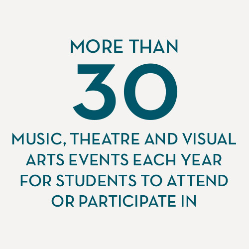 Theatre, music and visual arts events